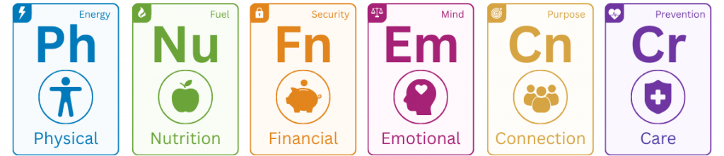 Elements of Health Framework